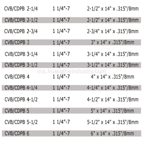 Diamond Core Bit (Segmen Khas)